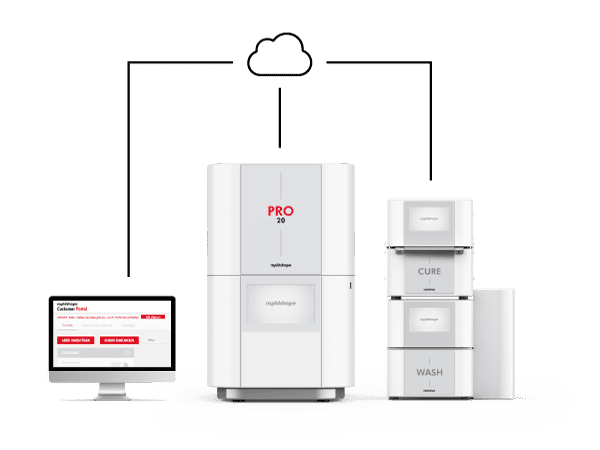 Rapid Shape PRO 20 3D Printing Solution Image that shows the cloud connectivity between the PRO 20, PRO cure, PRO wash, and Rapid Shape’s Customer Portal